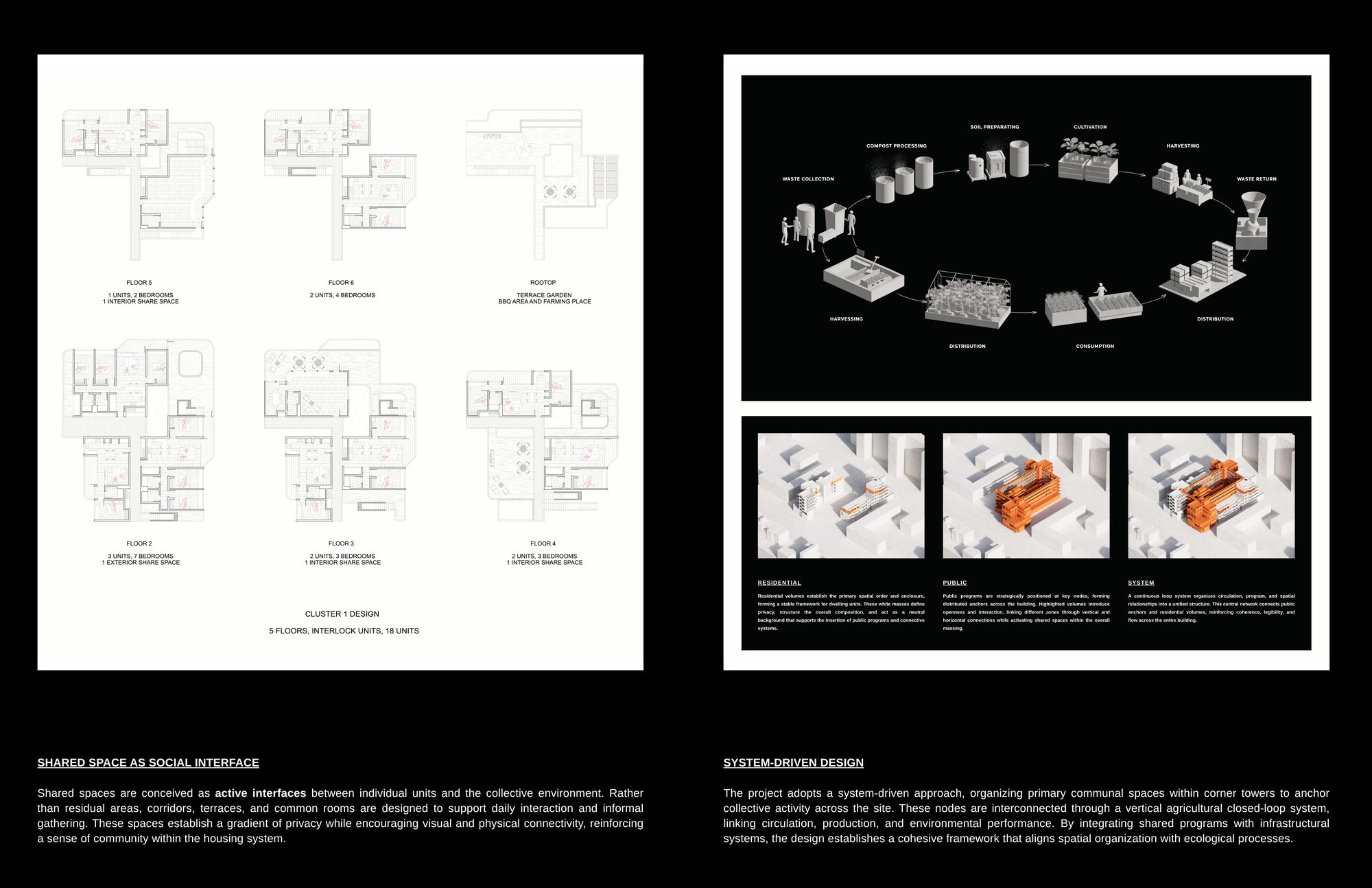 Harvest Commons — board 02