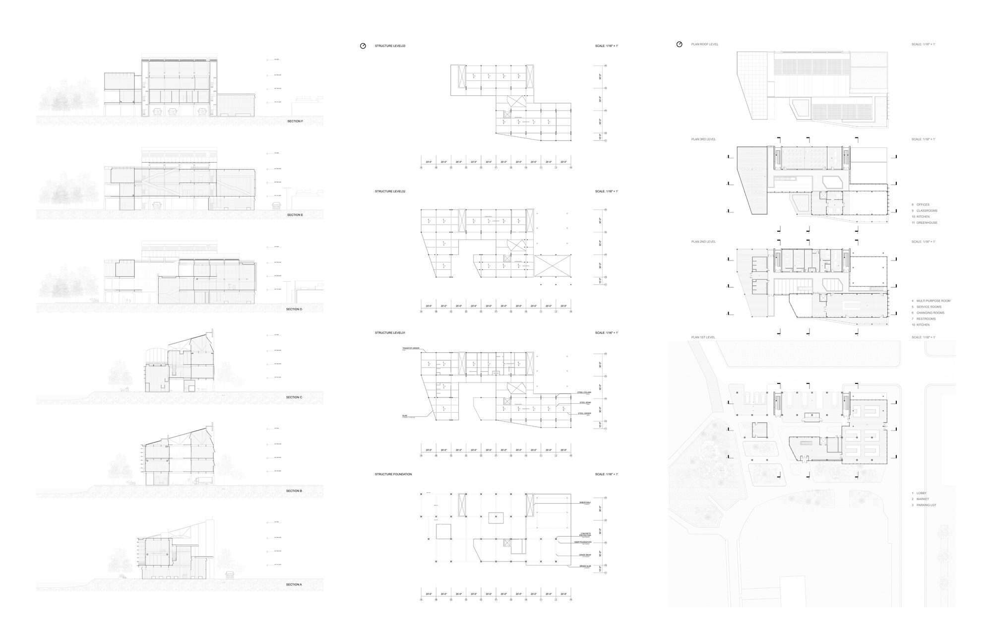 Frameworks of Memory plans sections and structural levels