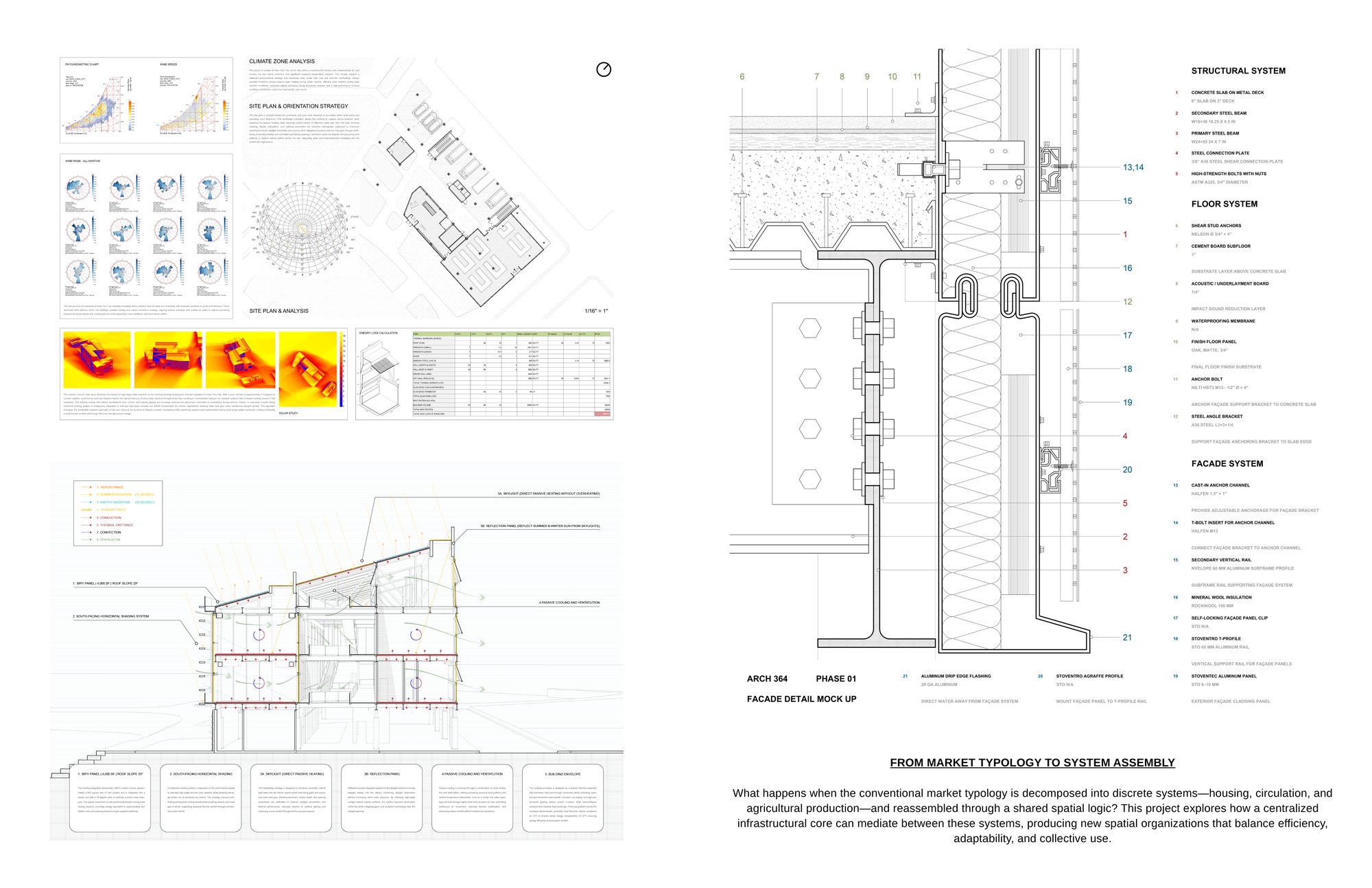 Frameworks of Memory environmental systems and assembly detail